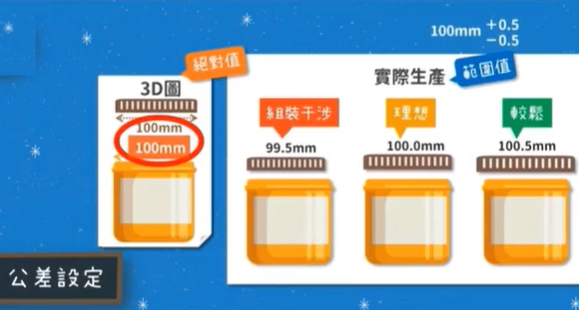 ע�ܼӹ������O(sh��)��